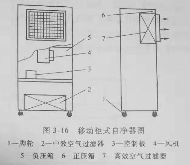 移動式自凈器原理圖