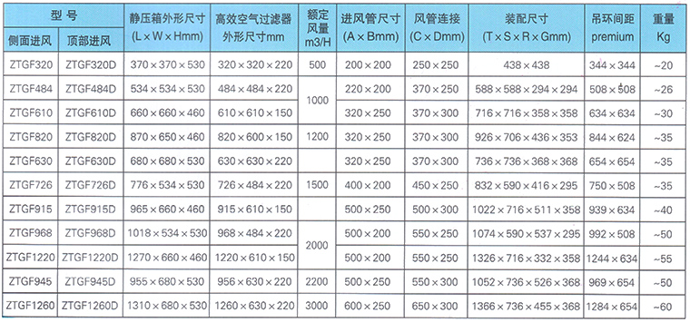 高效送風口規(guī)格表