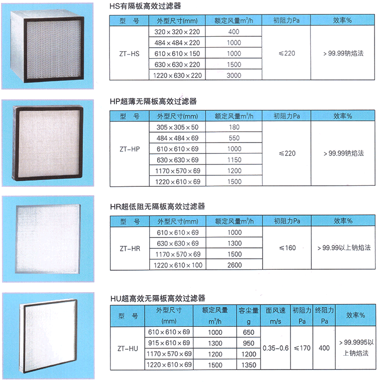 高效過濾器規格參數